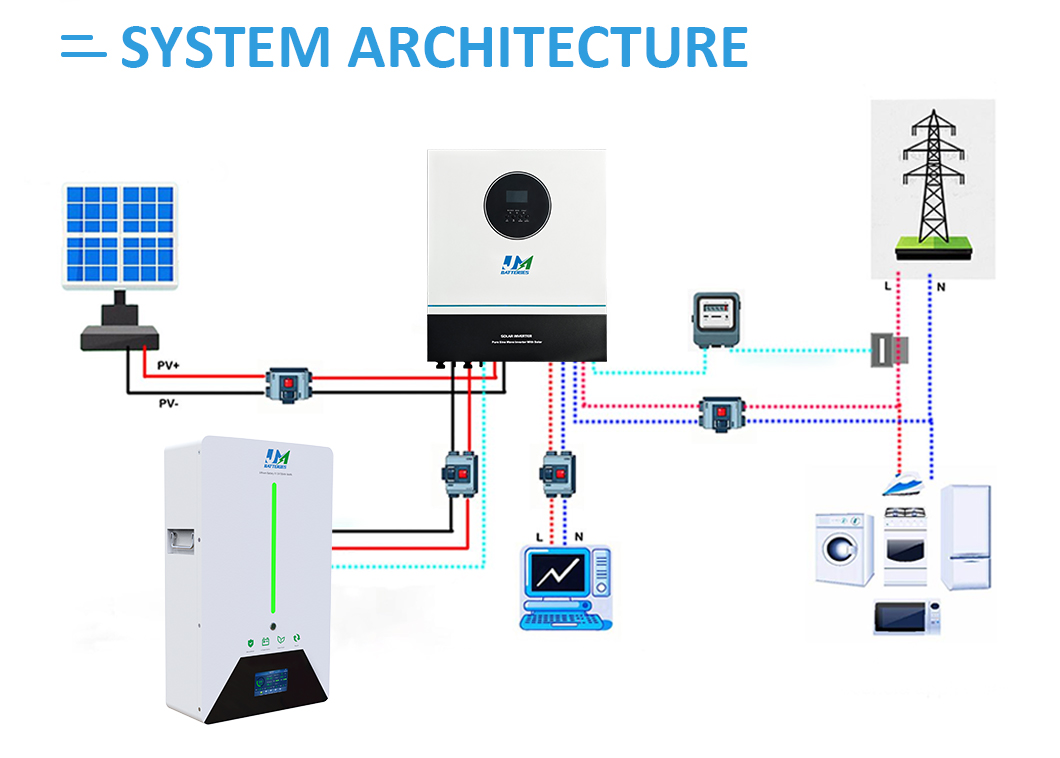 off grid solar power systems